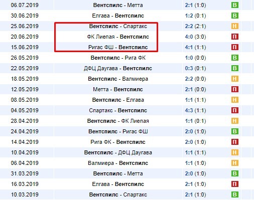 последние игры Вентспилса