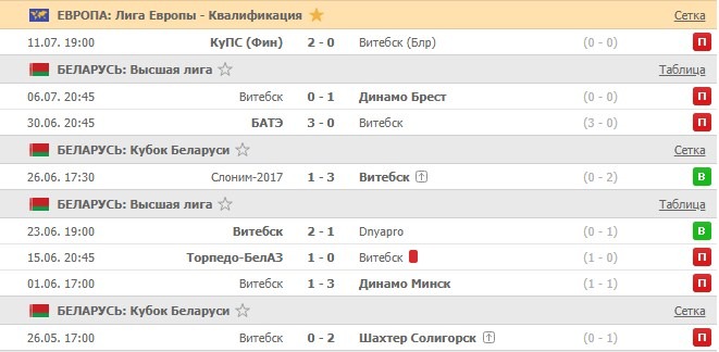 последние игры Витебска