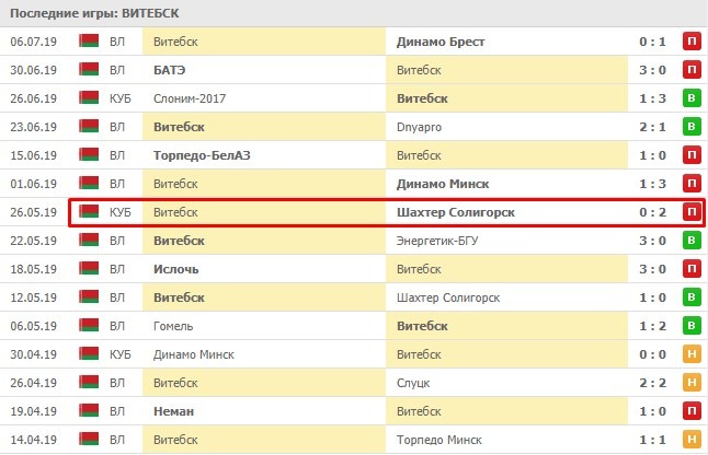 последние игры Витебска