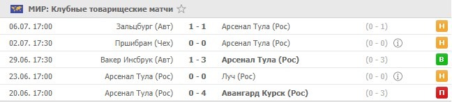 товарищеские игры Арсенала