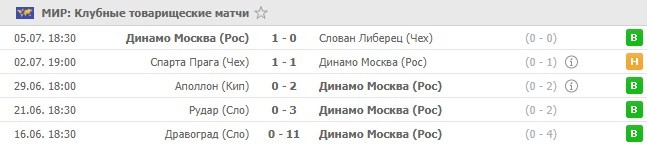 товарищеские игры Динамо