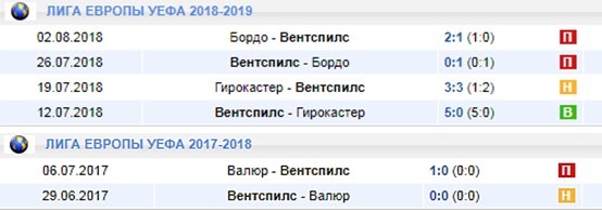 Вентспилс в еврокубках