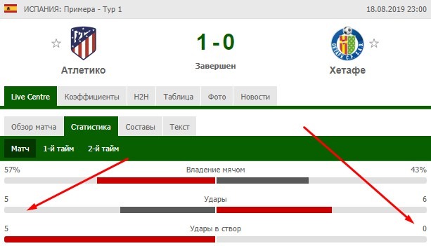 Атлетико - Хетафе