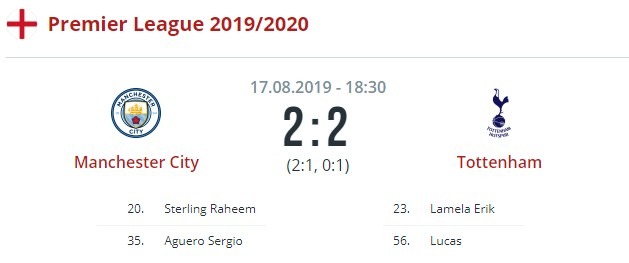 Манчестер Сити - Тоттенхэм