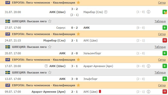 последние игры АИК