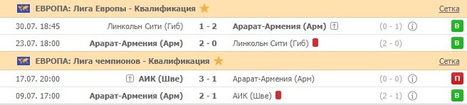 последние игры Арарата