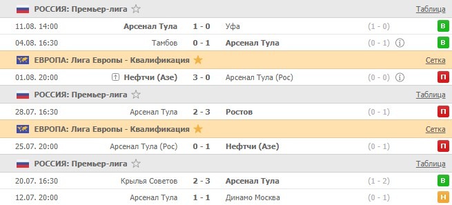 последние игры Арсенала
