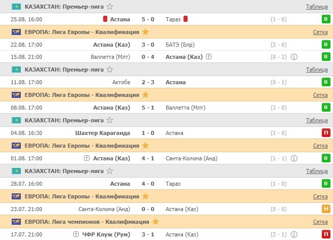 последние игры Астаны