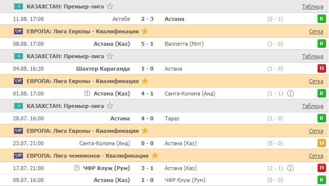 последние игры Астаны