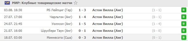 последние игры Астон Виллы