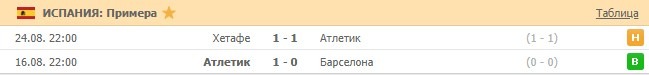 последние игры Атлетик