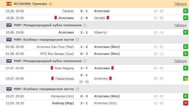 последние игры Атлетико