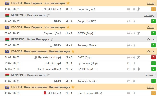 последние игры БАТЭ