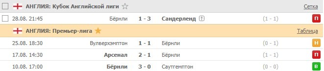 последние игры Бернли