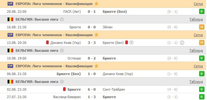 последние игры Брюгге