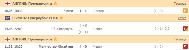последние игры Челси