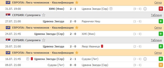 последние игры Цверна Звезда