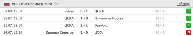 последние игры ЦСКА