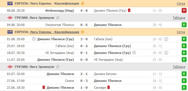 последние игры Динамо