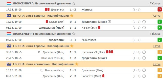 последние игры Дюделанжа