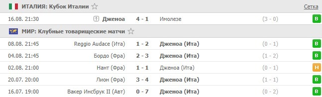 последние игры Дженоа