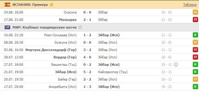 последние игры Эйбара