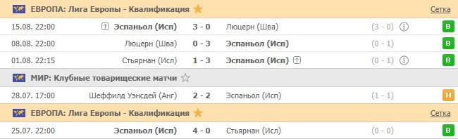 последние игры Эспаньола