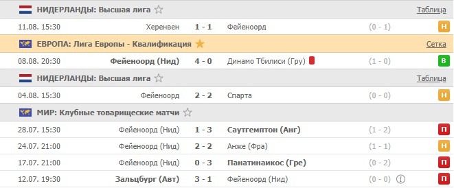 последние игры Фейеноорда