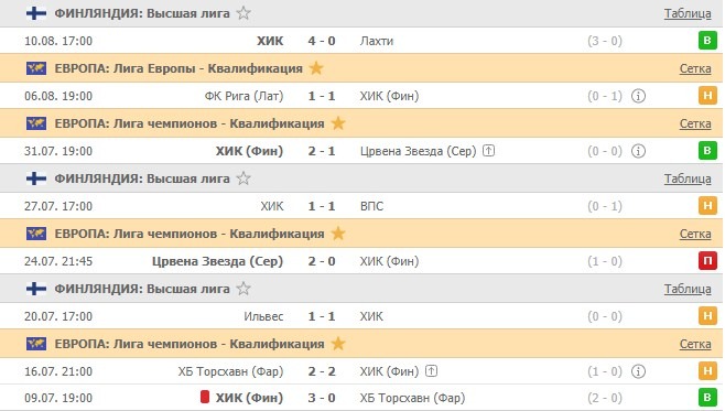 последние игры ХИК