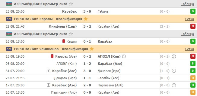 последние игры Карабаха