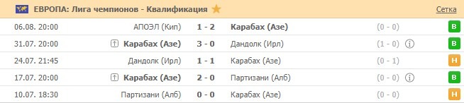 последние игры Карабаха