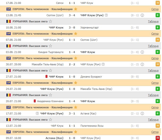 последние игры Клужа