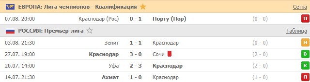последние игры Краснодара