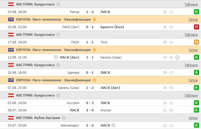 последние игры ЛАСК