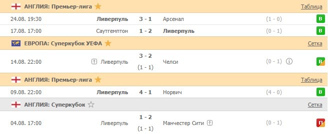 последние игры Ливерпуля