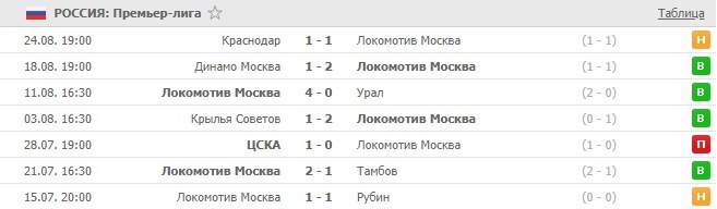 последние игры Локомотива