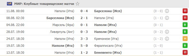 последние игры Наполи