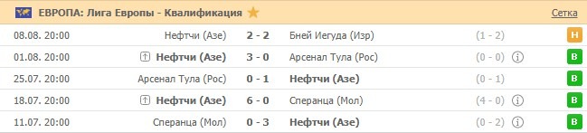 последние игры Нефтчи