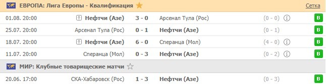 последние игры Нефтчи