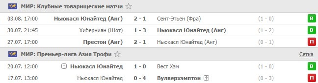 последние игры Ньюкасла