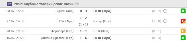 последние игры ПСЖ