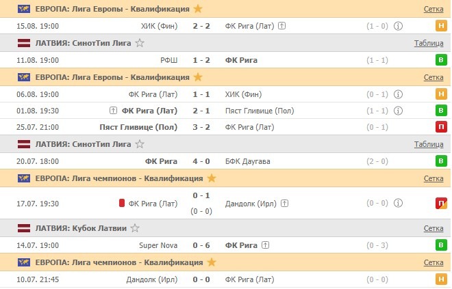 последние игры Рига