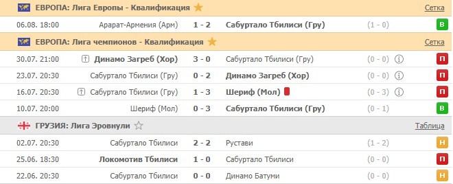 последние игры Сабуртало