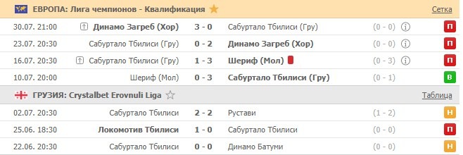 последние игры Сабуртало