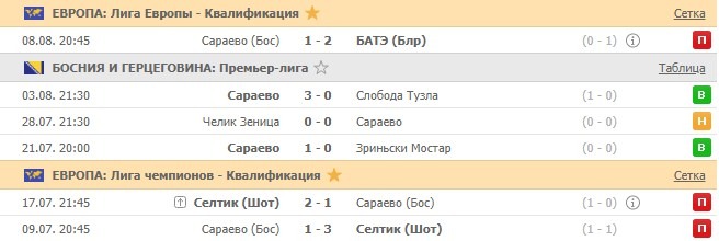 последние игры Сараево