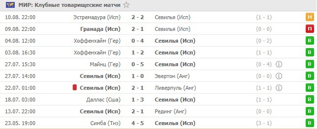 последние игры Севильи