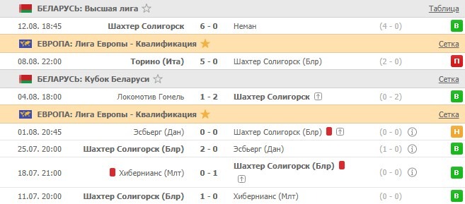 последние игры Шахтера