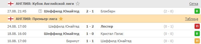 последние игры Шеффилда