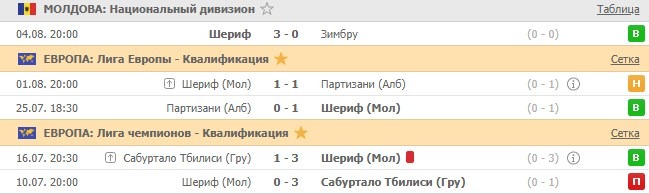 последние игры Шерифа