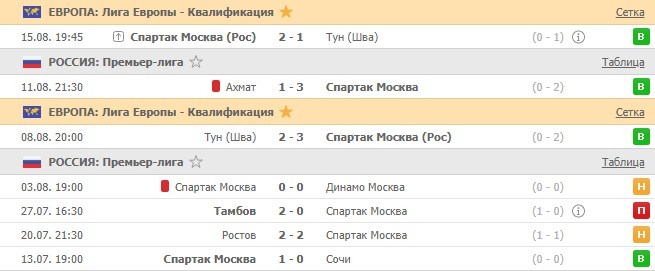 последние игры Спартака
